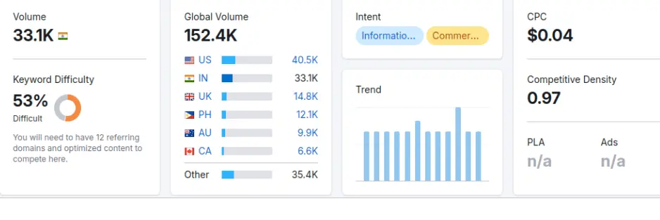 Keyword Research