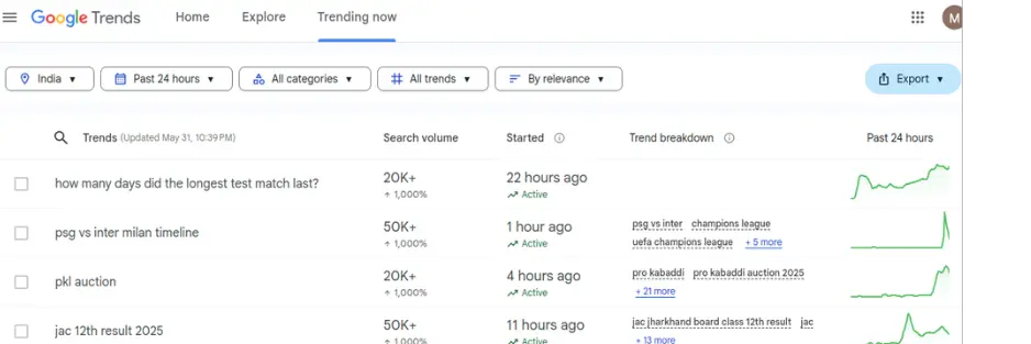 Google Trend